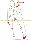 schema de methode de dessin